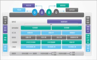 新疆大数据分析定制服务——让数据产生价值