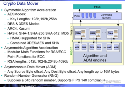 IBM的45nm的工艺