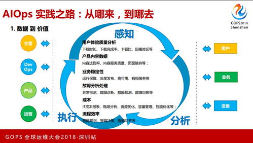 亿级用户百TB级数据的AIOps技术实践之路 数据处理服务的增强与演进
