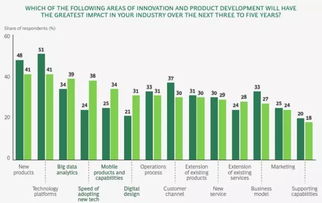 大数据落地应用时代，我们需要怎样的数据产品与处理服务？