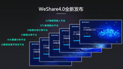 河钢数字WeShare 4.0全新发布 以数据处理服务为核心，开启工业数字化新篇章