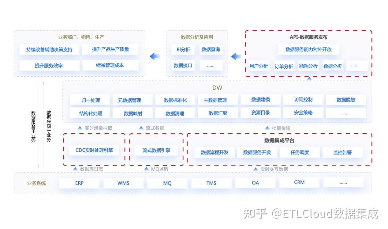 ETLCloud 轻量级数据中台解决方案与数据处理服务的革新实践