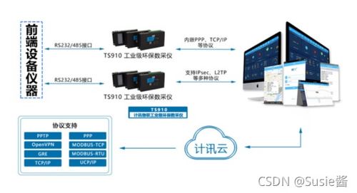 数据采集传输仪在钢铁厂环境污染监测中的作用与数据处理服务分析
