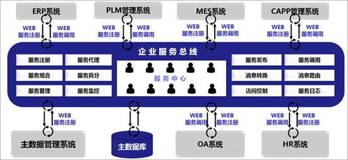 数据治理工具演进与趋势 从手工脚本到智能平台