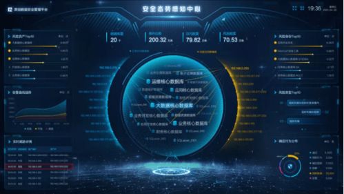 美创科技 以数据为中心的安全治理实践与服务创新