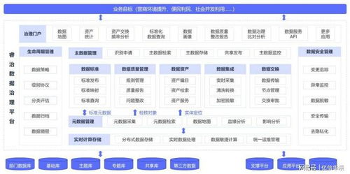 数据治理的五大误区，90%的公司都中招了 远离这些“隐蔽陷阱”