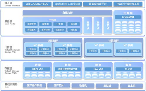 梧桐数据库（wutongdb）与Oracle在复杂查询场景中的功能差异及数据处理服务对比