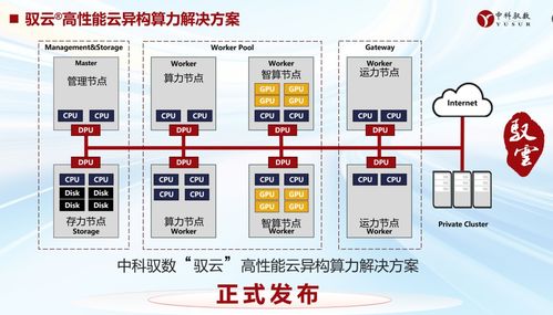 中科驭数发布驭云高性能云异构算力解决方案，推动数据处理服务创新